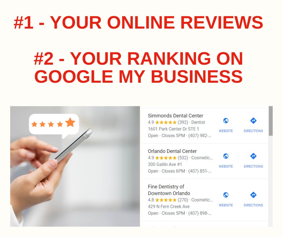 Online Reviews | Google Ranking